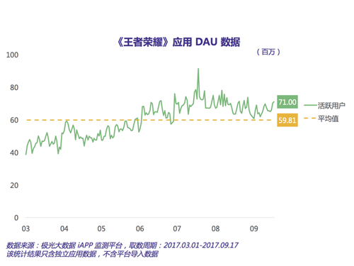 DAU.png